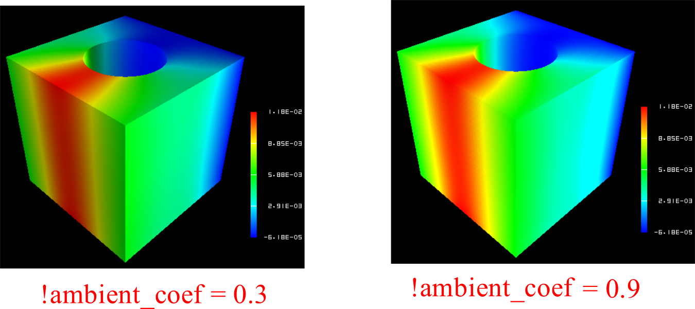 Example of Lighting Model Parameter Setting
