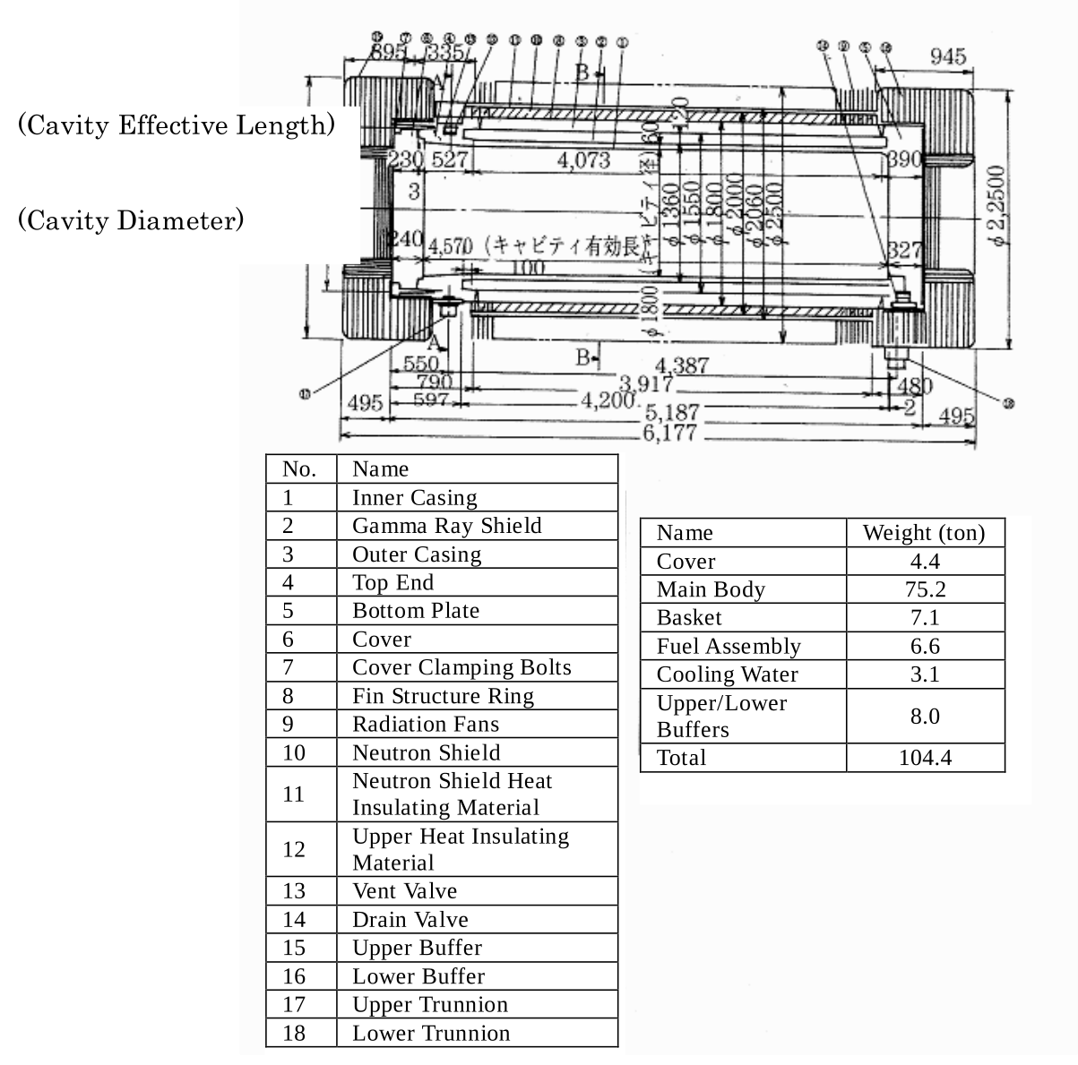 Dimensions of the used nuclear fuel transport container