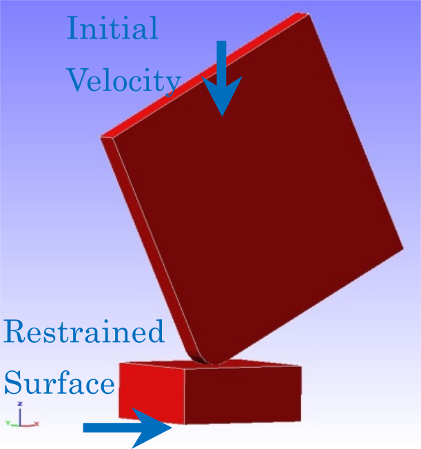 Shape of the floor surface and square material