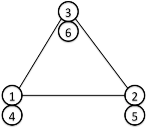 3自由度節点による三角形シェル要素